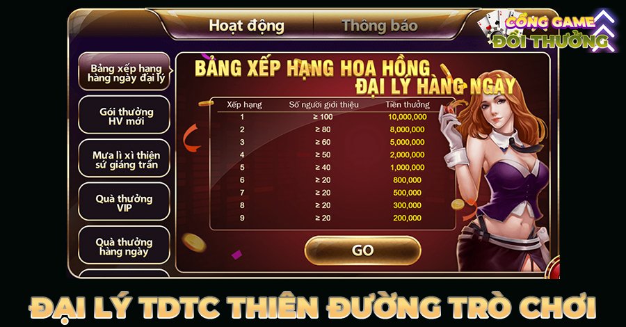 Thông tin đại lý TDTC