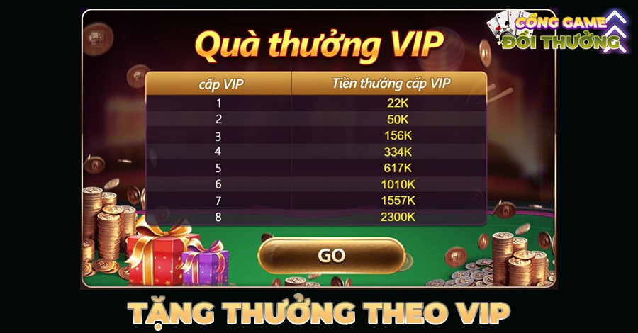 Tặng thưởng theo VIP